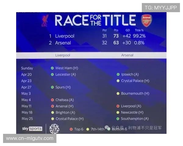 利物浦公布本赛季英超一线队名单阵容强大目标冲击冠军