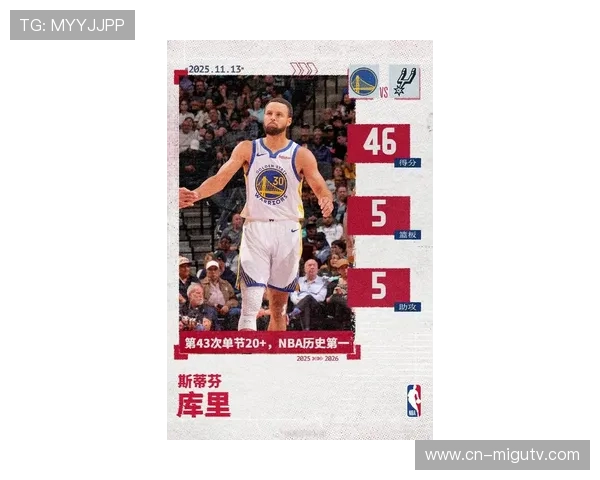 库里第三节独砍16分，勇士一波流打花鹈鹕